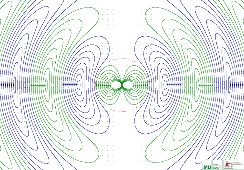 field lines around an oscillating dipole