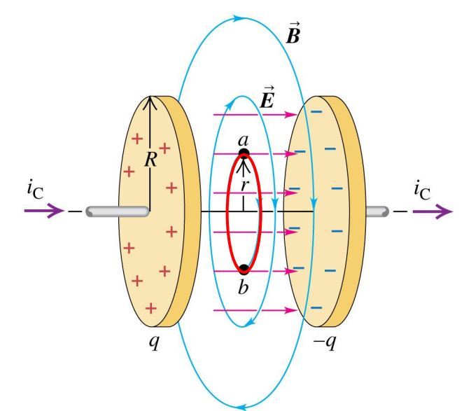 displacement current in a charging capacitor