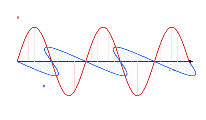 electromagnetic wave