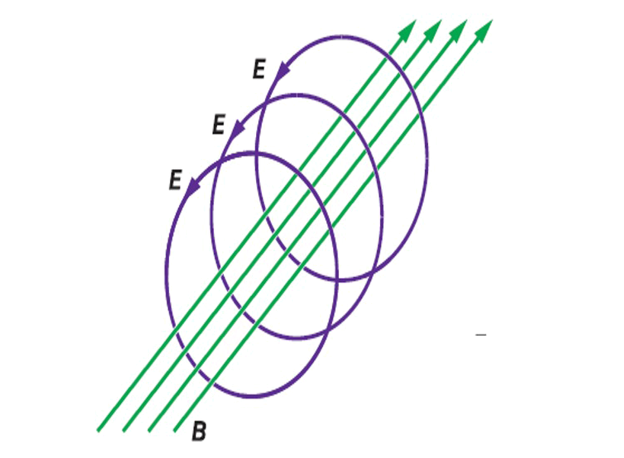 induced electric field around a changing magnetic field