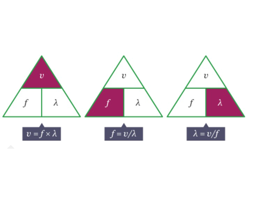 triangle for v, f and lambda