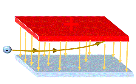 electron deflected by an electric field