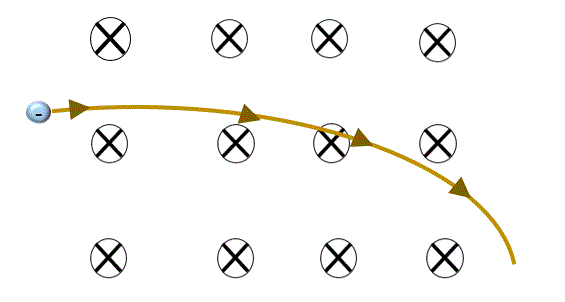electron deflected by a magnetic field
