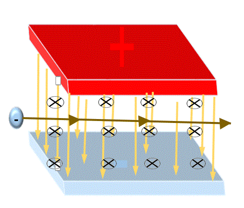 electron moving straight in crossed fields