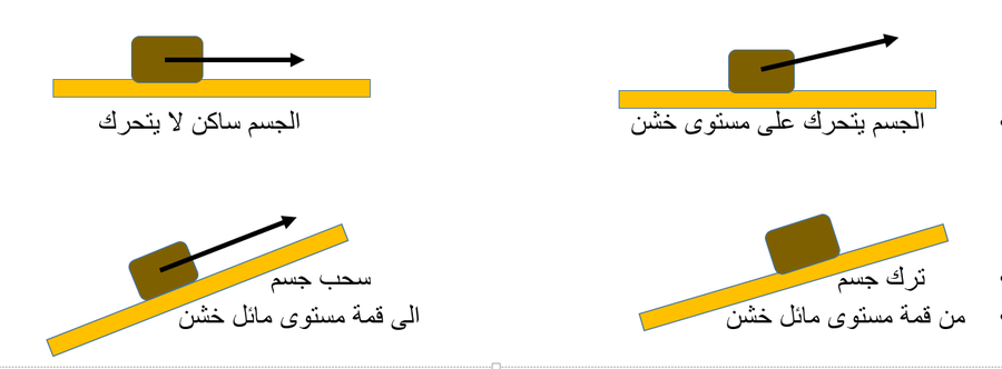 القوى المؤثرة في أجسام مختلفة