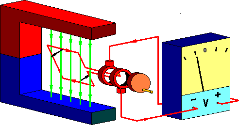 a simple generator