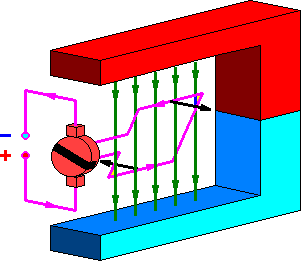 an electric motor