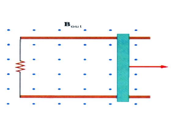 a rod on rails connected to a resistor