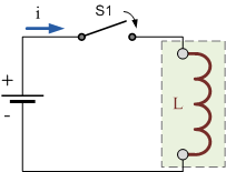 a circuit with a battery, a switch and a coil