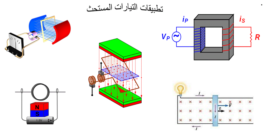 a summary of the applications of induced currents