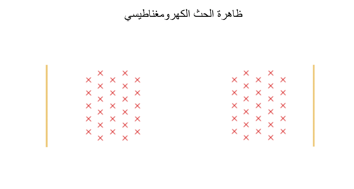 a wire moving through two magnetic field regions