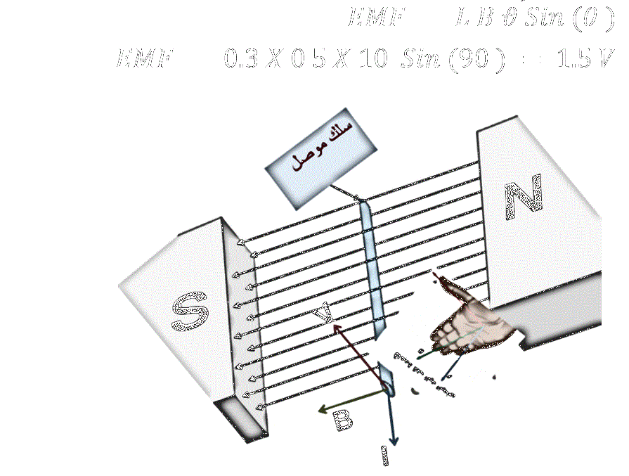 solution of example 1