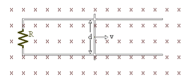a rod on rails with a resistor in a magnetic field