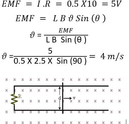 solution of example 2