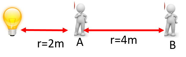 a lamp and two observers A and B