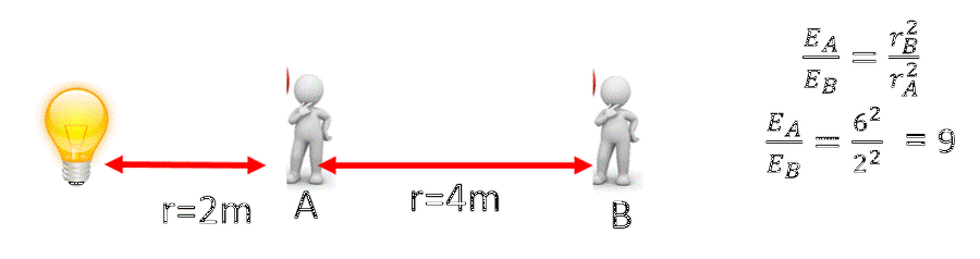 solution of example 2