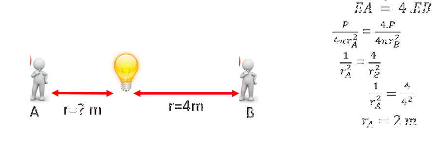 solution of example 3