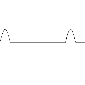 constructive interference of two pulses