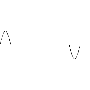 destructive interference of two pulses