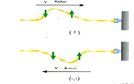 phase inversion on a string