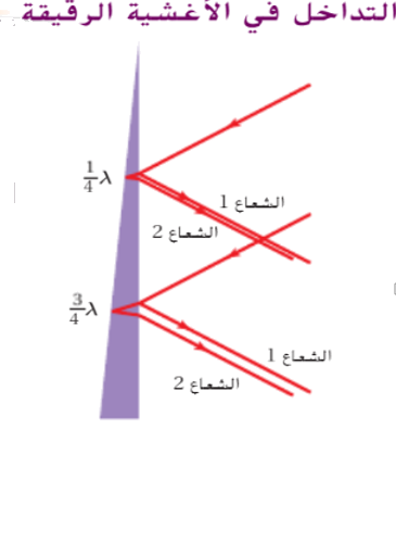 thin film wedge