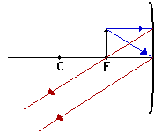 object at F