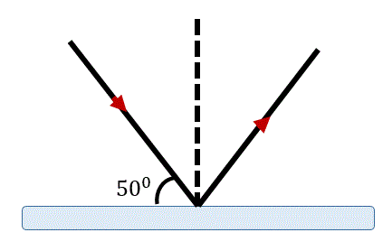 ray at 50 degrees to a mirror surface