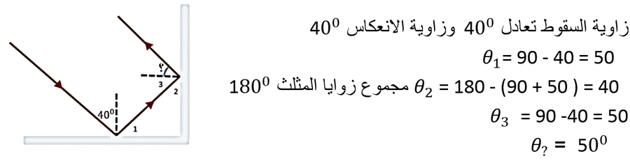 solution of example 2