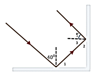 two perpendicular mirrors
