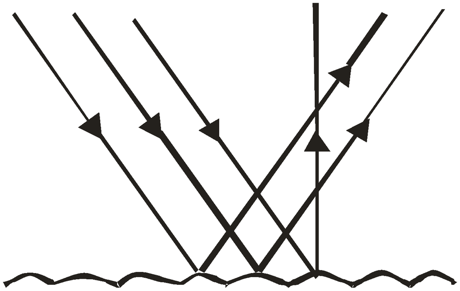 irregular reflection from a rough surface