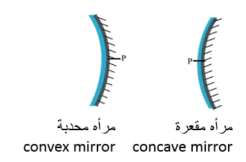 the pole of a mirror
