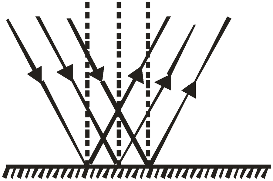 regular reflection from a smooth surface