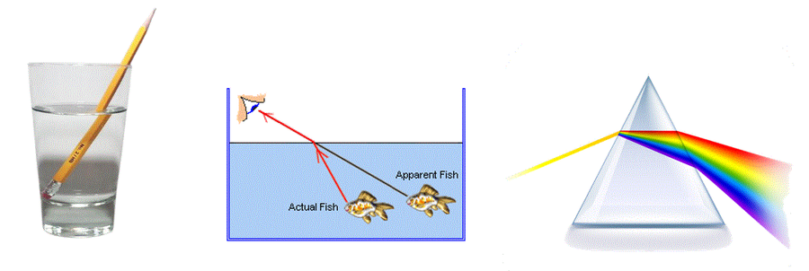everyday examples of refraction