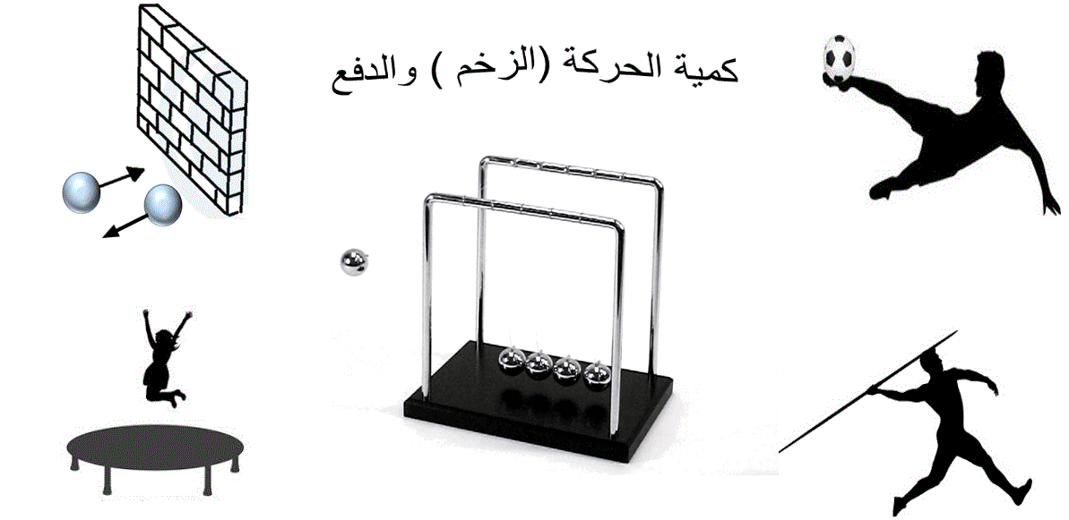 linear momentum and impulse