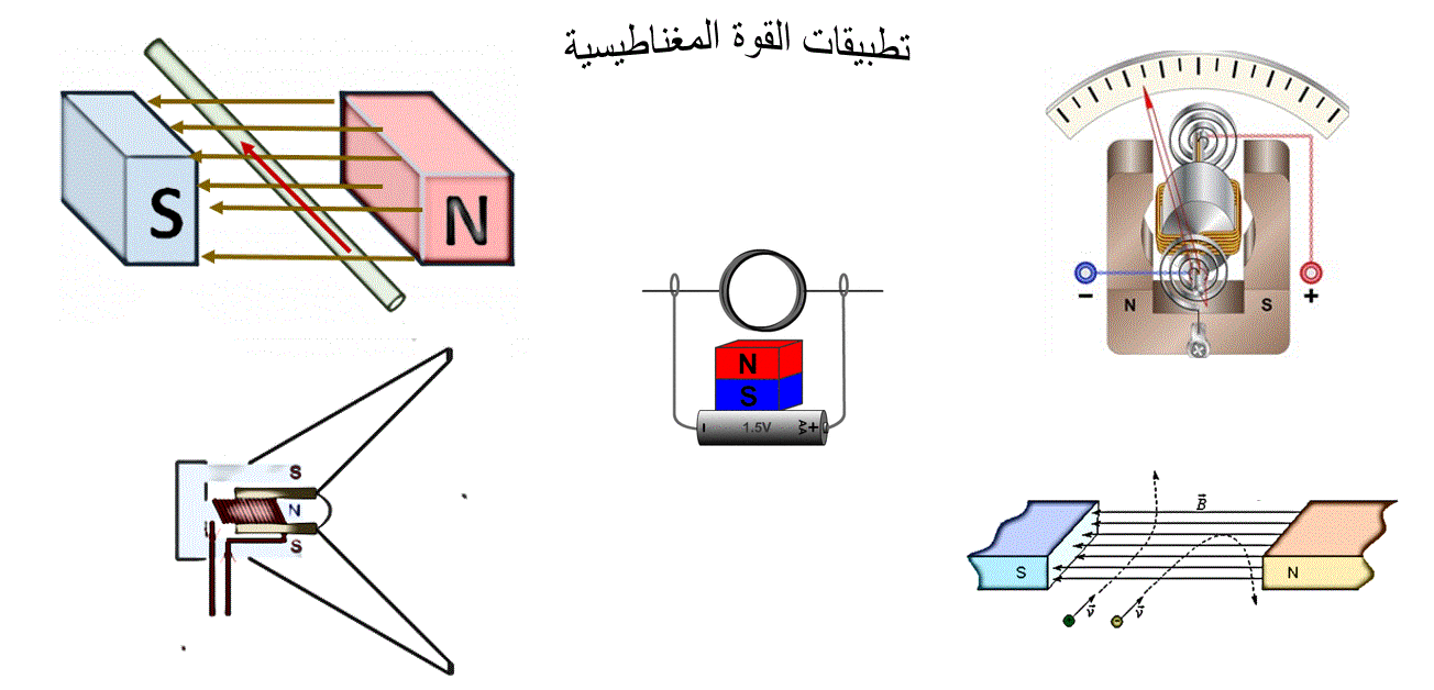 magnetic force applications