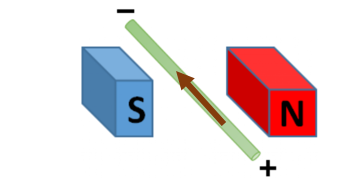 example 2