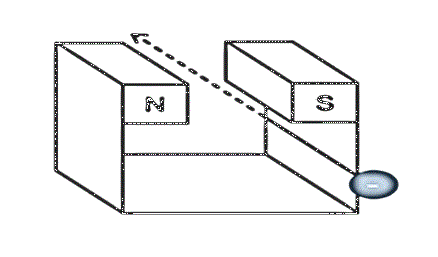 example 4