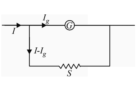 ammeter shunt