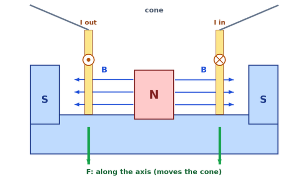 loudspeaker cross-section