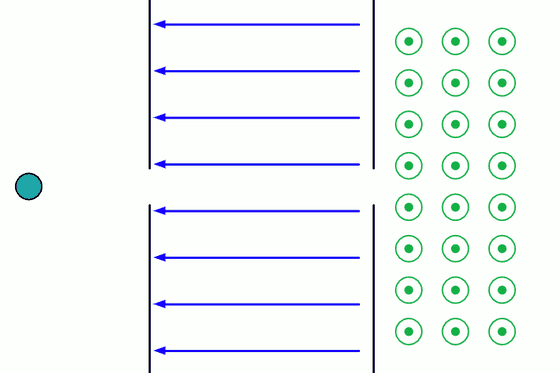 charged particles in circular paths