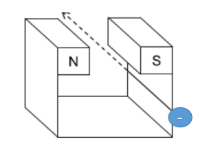 electron beam between magnet poles