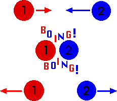 two bodies colliding and bouncing back