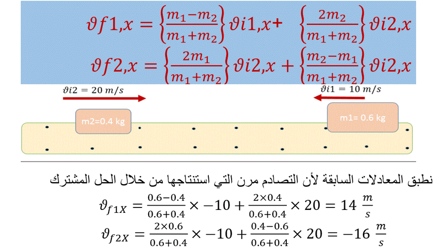solution of example 2