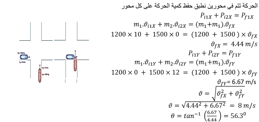 solution of the intersection problem