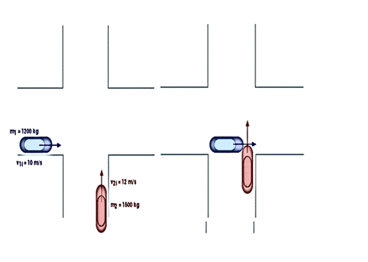 two cars about to collide at an intersection