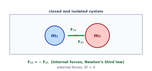 system