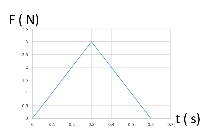 force graph
