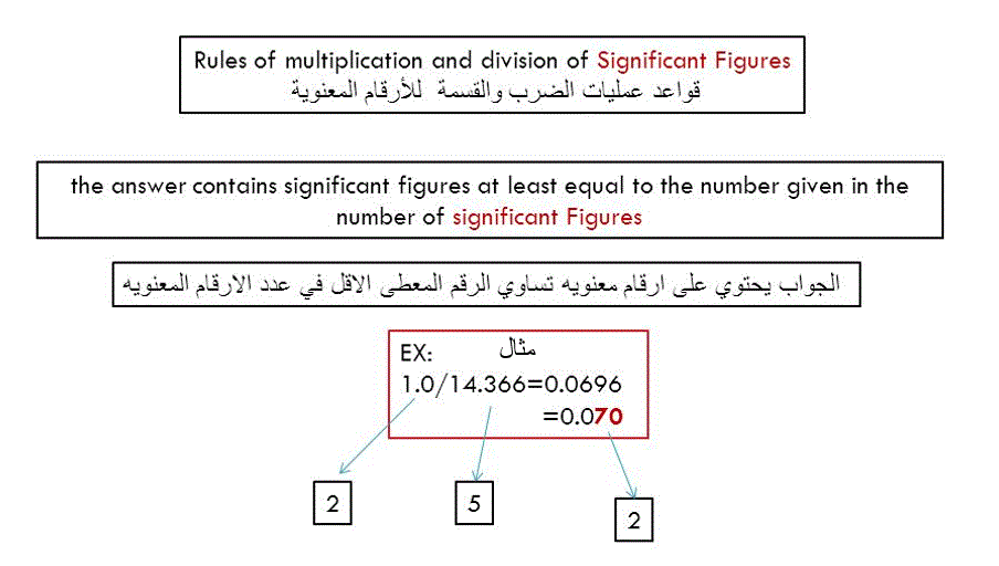 قاعدة الضرب والقسمة للأرقام المعنوية