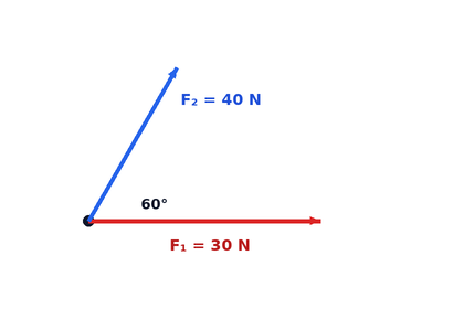 قوتان بينهما 60°