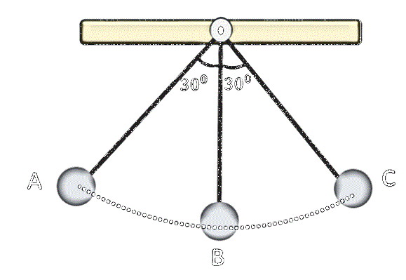 pendulum swing